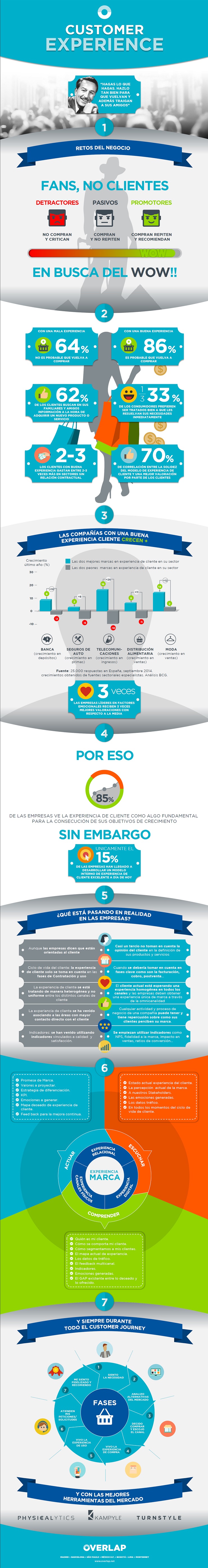 Tips y Claves para brindar una Experiencia Memorable a tus Clientes (infografía)