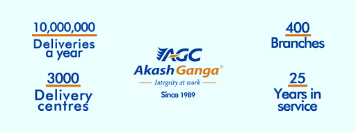 Akash Ganga Courier, I.T.I Dholpur, BARI,Opp. GPO, Banswara, DHOLPUR, Dholpur, Rajasthan 328001, India, Shipping_Service, state RJ