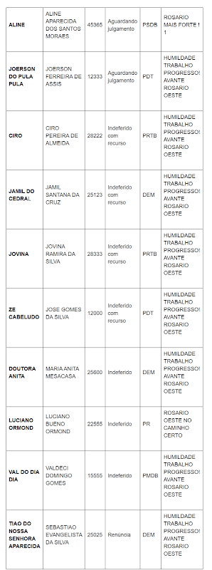 FireShot Capture 2 - Alguns candidatos ainda dependem do TR_ - http___www.biorosario.com.br_portal