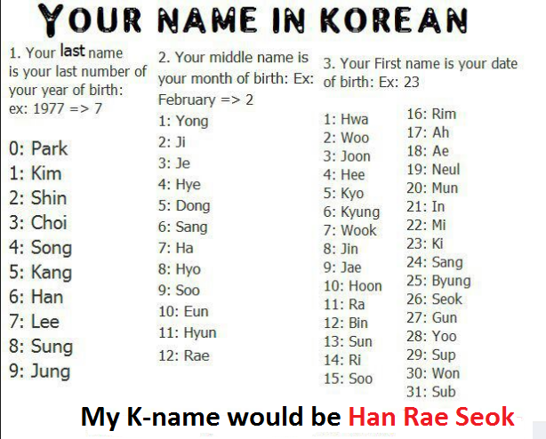 What 's Your Korean Name?