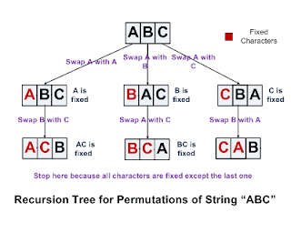 Yu S Coding Garden Leetcode Question 69 Permutations