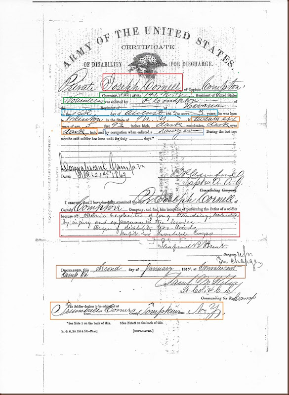 Cornell Joseph Discharge info Civil War highlighted