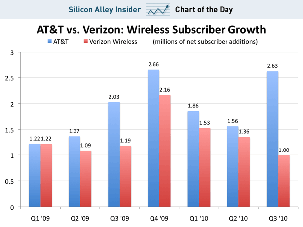 A comparison of the similarities and differences between the t mobile and att wireless websites