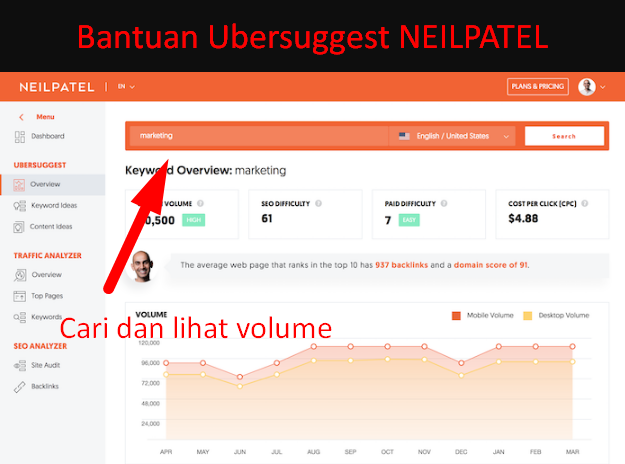 Cari Kata Kunci Ide Ubersuggest