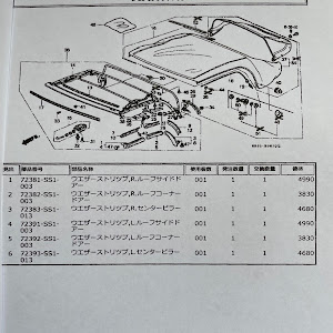 ビート PP1