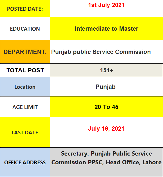 Punjab Public Service Commission New Jobs 2021  – Online Apply