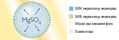 magnesiumsulfat.jpg