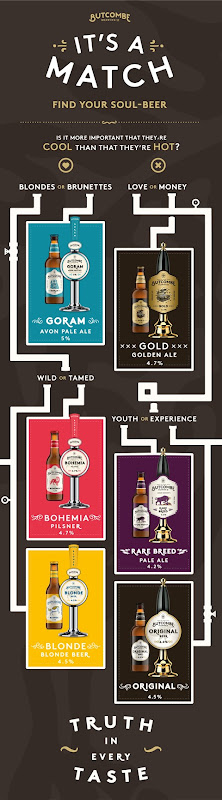 Butcombe Brewery Helps You Find Your Soul-Beer (Infographic)