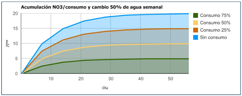 Comentar Imagen