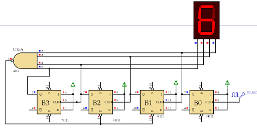 électronique numérique compteur modulo 8, compteur modulo 16