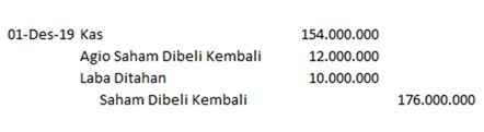 contoh jurnal saham treasury