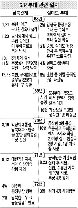 파일:external/pds.joinsmsn.com/htm_2004011408184230003010-004.jpg