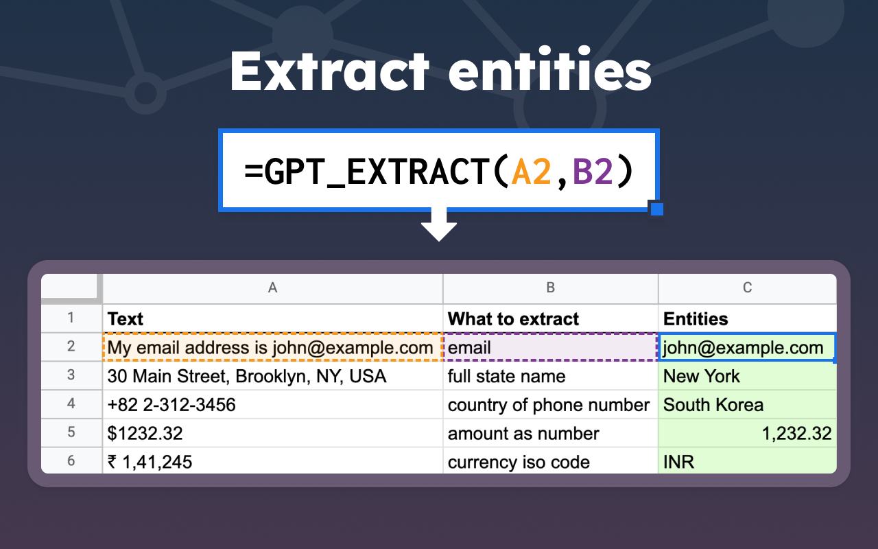 Non-Linear Regression — Introduction to Google Sheets and SQL