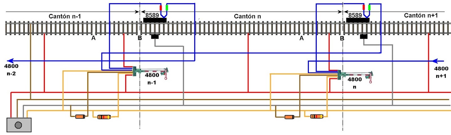 CANTONES EN UN CIRCUITO AUTOMATICO VIA0