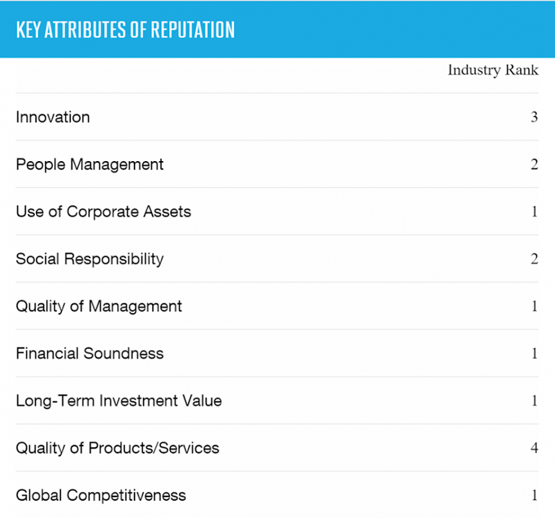 reputation-attributes-965x900