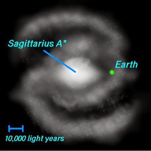 The Myth Of The Galactic Center