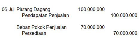 contoh jurnal penjualan kertas pada pemerintah