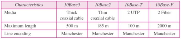 Lecture In Wired Lan Ethernet Forouzan
