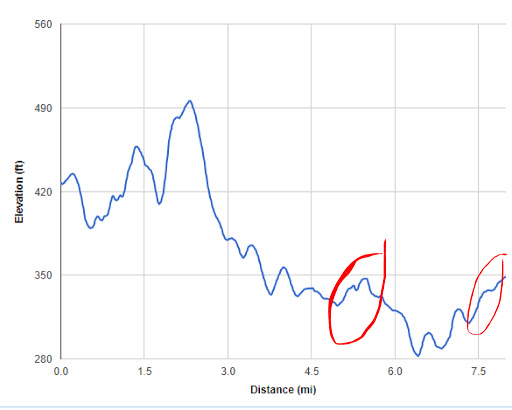 Elevation Profile