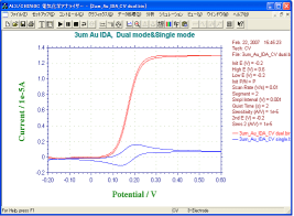 3 µm Au IDA電極でデュアルモードとシングルモードCV測定の比較