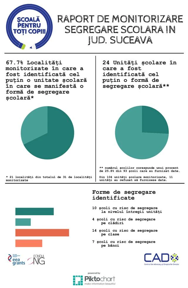 Segregare scolara in județul Suceava