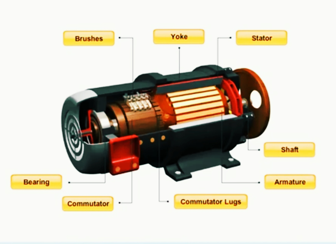 Generator and its working principle - Marine engineers knowledge