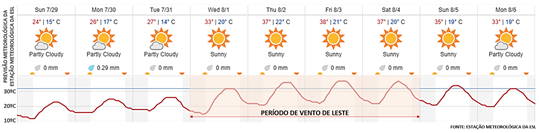 ET_6_8_2018METEOESL