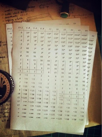 Light Meter Chart