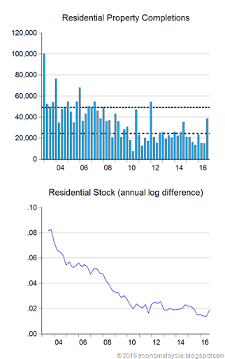 Soho Stock Chart