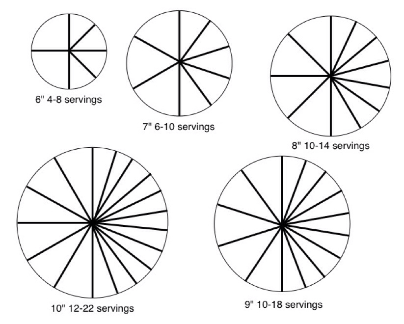 Cheesecake Serving Size Chart