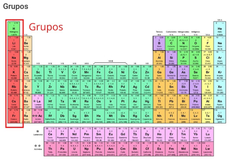 TABLA PERIODICA Y SUS CARACTERISTICAS