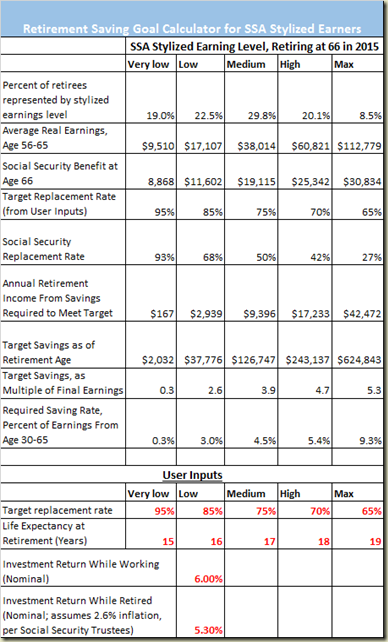 retirement savings calculator