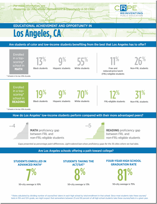 city-brief-los-angeles-p1-normal[1]