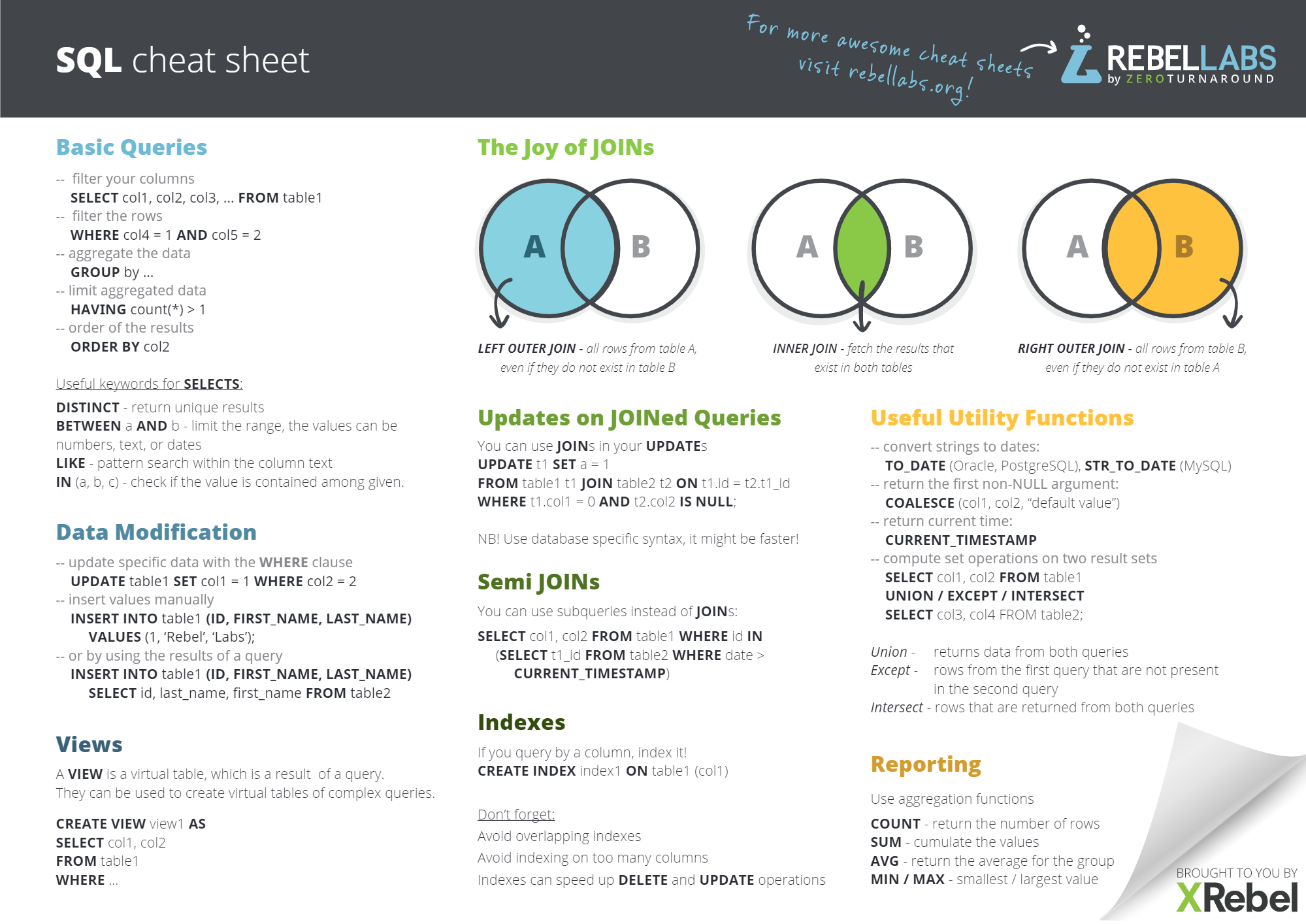 SQL Cheat Sheet PDF