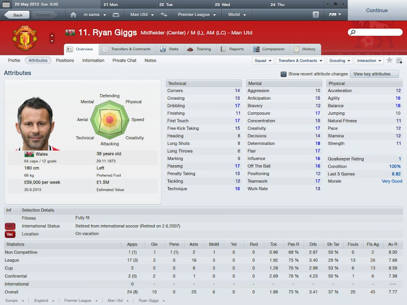 Ryan%20Giggs%20%28Overview_%20Attributes%29.jpg