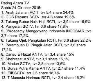 seperti apakah rating acara tv hari sabtu 24 oktober? rating sinetron sabtu 24 oktober 2015