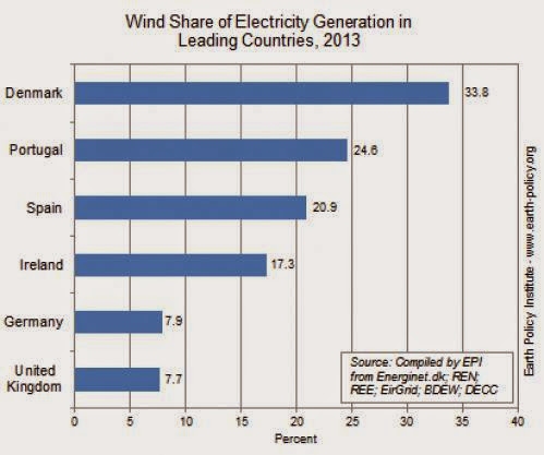 Why You Should Consider Swapping Energy Supplier