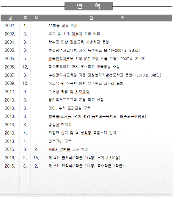 파일:분포중 연혁1.png