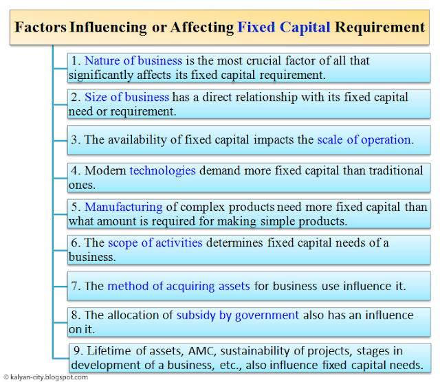 factors affecting fixed capital requirement