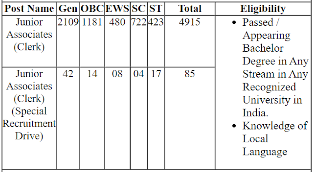 SBI Clerk Online Form 2021