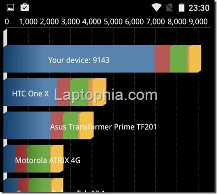 Benchmark Gotune 3 Quadrant Standard