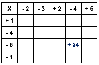 MULTIPLICAÇÃO E DIVISÃO COM NÚMEROS POSITIVOS E NEGATIVOS \Prof