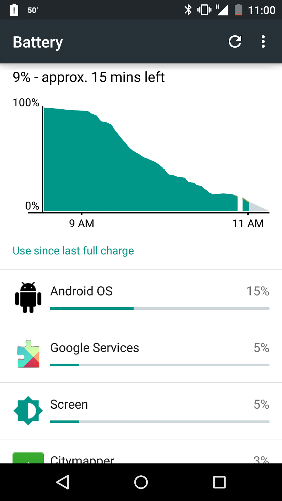 Nexus 5 Battery Draining on Android Lollipop - Google ...