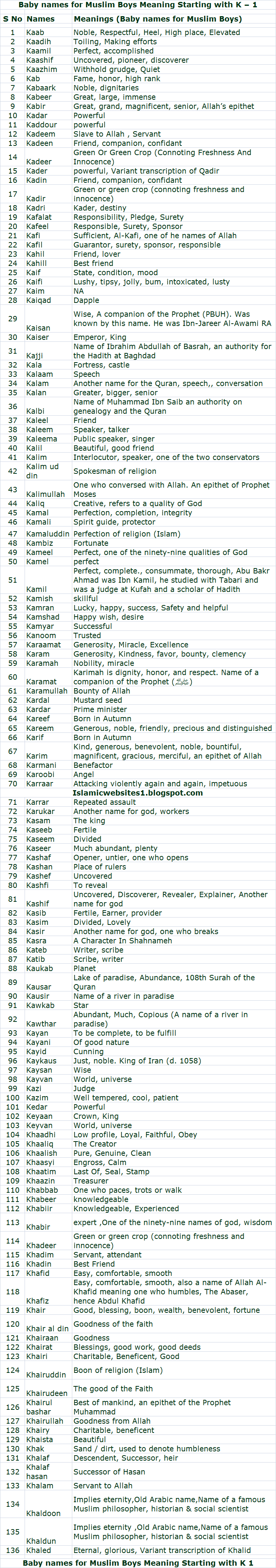 Baby Names for Muslim Boys