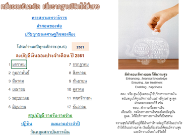 โปรแกรมบันทึกรายรับรายจ่ายแต่ละวันปี 2561