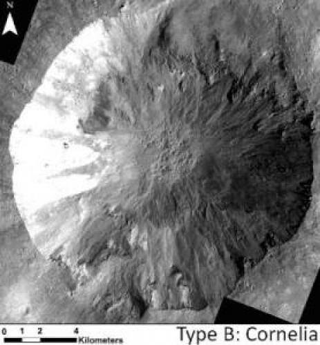 What Is Creating Gullies On Vesta