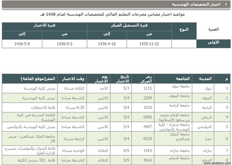 نتائج قياس 1440 الموقع الرسمي لنتيجة القدرات العامة