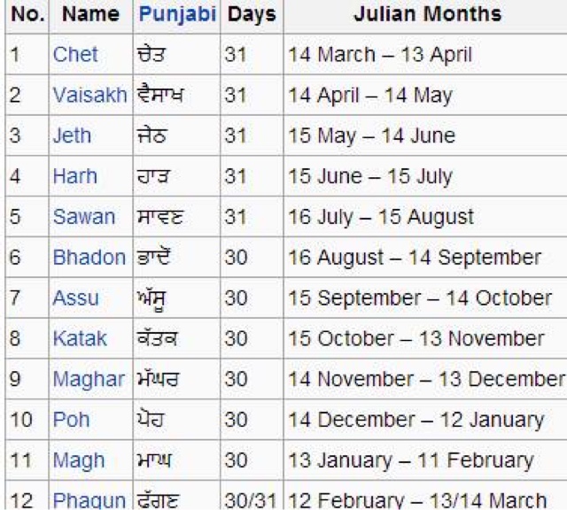 Dr Iqbal Photos Collection Punjabi Calendar