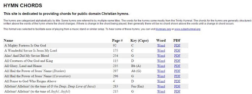 Christian Lyrics And Chord Charts