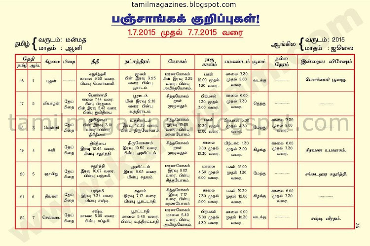 Tamil Raasi Palan 2015 from Kumudam Jothidam